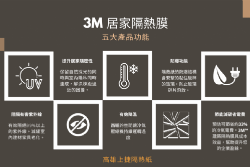楠梓區 透天住家隔熱紙